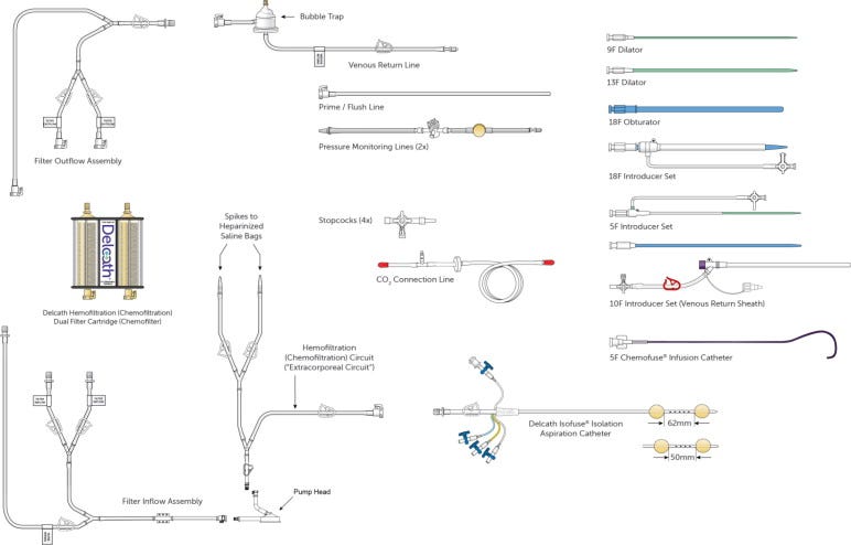 These highlights do not include all the information needed to use HEPZATO  safely and effectively. See full prescribing information for HEPZATO KIT  and HEPZATO KIT Hepatic Delivery System Instructions for Use. HEPZATO (