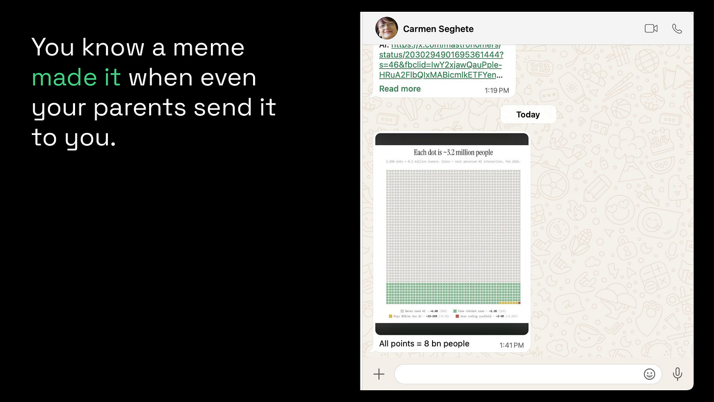 You know a meme made it when even your parents send it to you