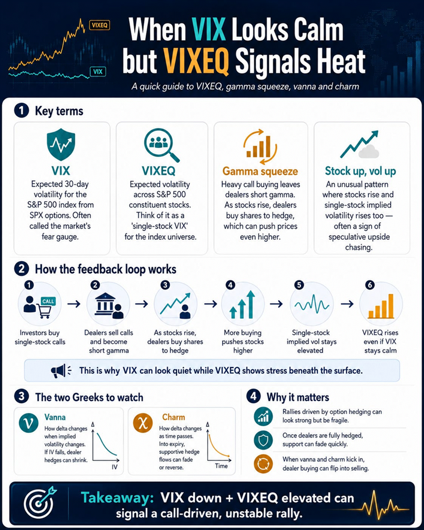 Titel: vixeq - Beschreibung: VIXEQ vs VIX infographic