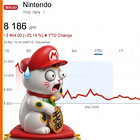 Why is the Nintendo stock dropping like a rock?