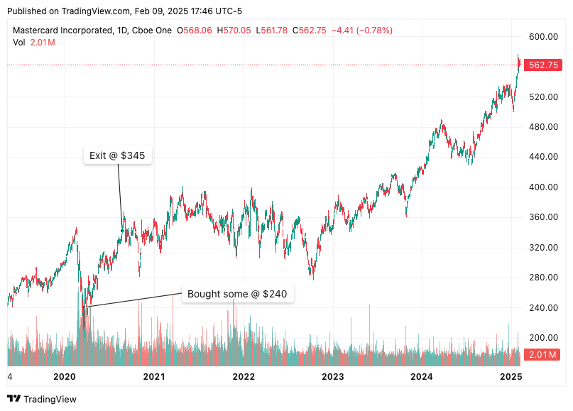 TradingView chart showing when i entered and exited my mastercard position TradingView chart showing when i entered and exited my mastercard position