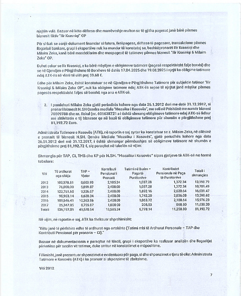 Pamje nga Mendimi Konstatues i Ekspertizës Financiare Gjyqësore, i urdhëruar nga Gjykata Themelore në Prishtinë. Dokumenti përbëhet nga 14 faqe dhe është shqyrtuar në tërësi nga redaksia e Gunpowder Chronicles. Për publikim janë përzgjedhur vetëm faqe të caktuara që përmbajnë gjetje analitike dhe përfundime financiare relevante për interesin publik. Pjesë të tjera të dokumentit nuk janë publikuar pasi përmbajnë të dhëna personale, numra identifikues, informacione procedurale dhe elemente që, sipas ligjit në fuqi dhe standardeve profesionale, nuk janë të nevojshme për informimin e publikut dhe duhet të mbrohen për të respektuar privatësinë dhe parimin e prezumimit të pafajësisë.