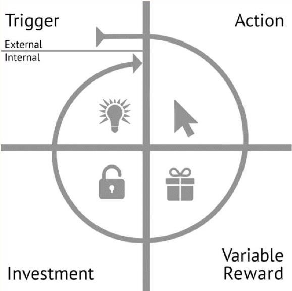 Hooked Method - Productfolio