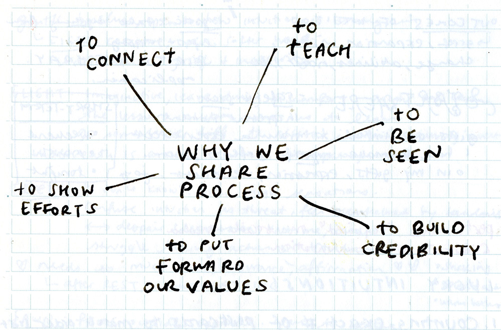 Sharable Between Process Example When sharing becomes the creative work - by Carolyn Yoo