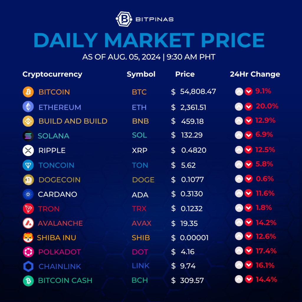 Photo for the Article - What's Behind the Crypto Crash | Weekly News Recap