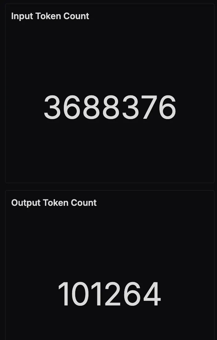 Token Usage