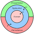 From Notebooks to Production Server: Build AI Applications The Right Way
