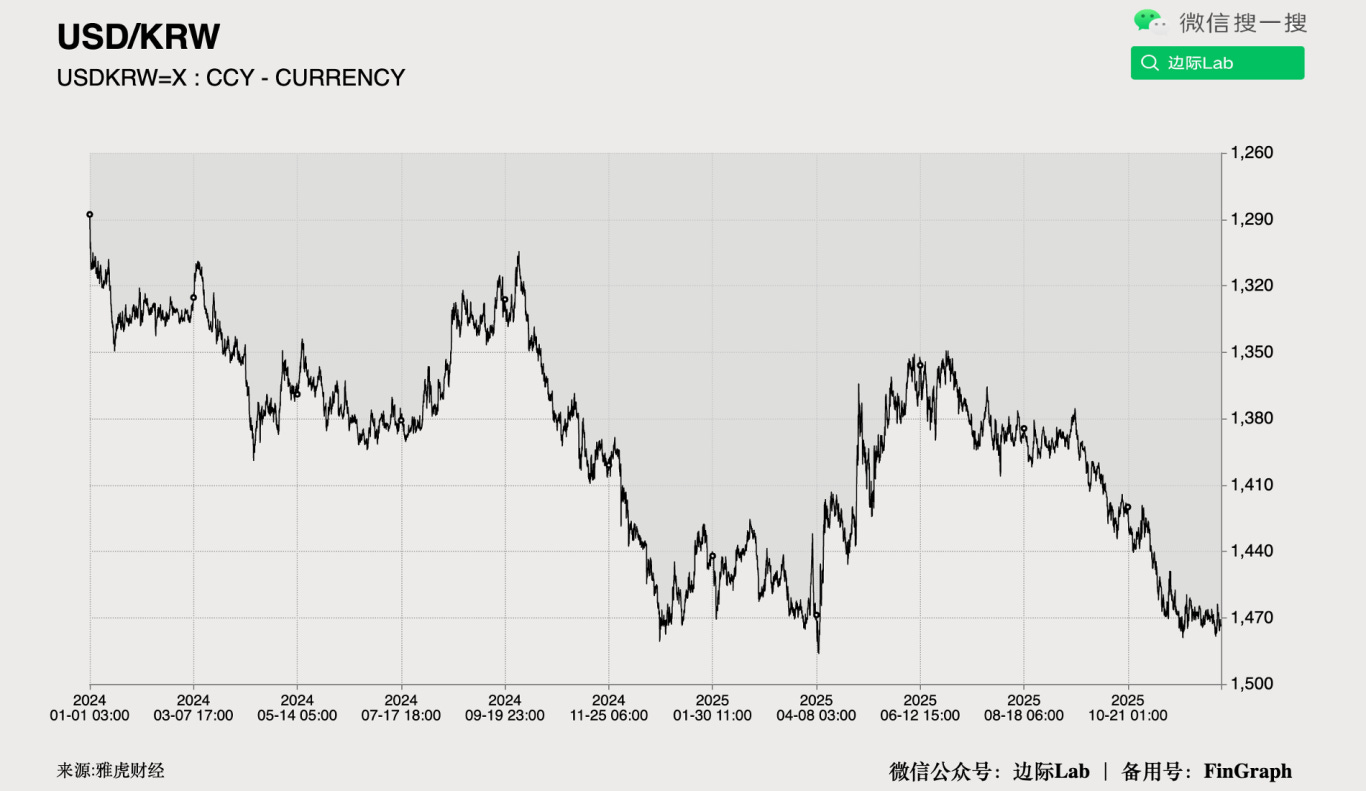 FinGraph每日财经图集：2025年12月17日（早） - FinGraph财经图集