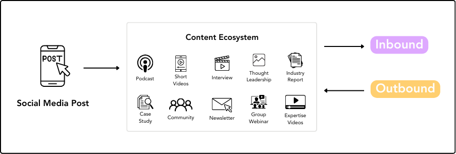 The full B2B Marketing Playbook for 2026 [Guide]