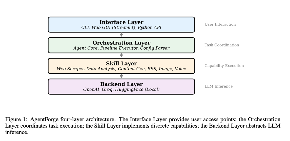 AI Agents of the Week: Papers You Should Know About