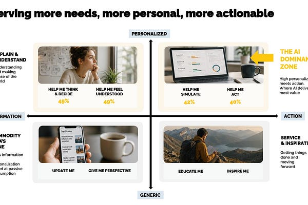 Publishing Strategies article image about Google AI dashboard reporting and AI search visibility measurement.