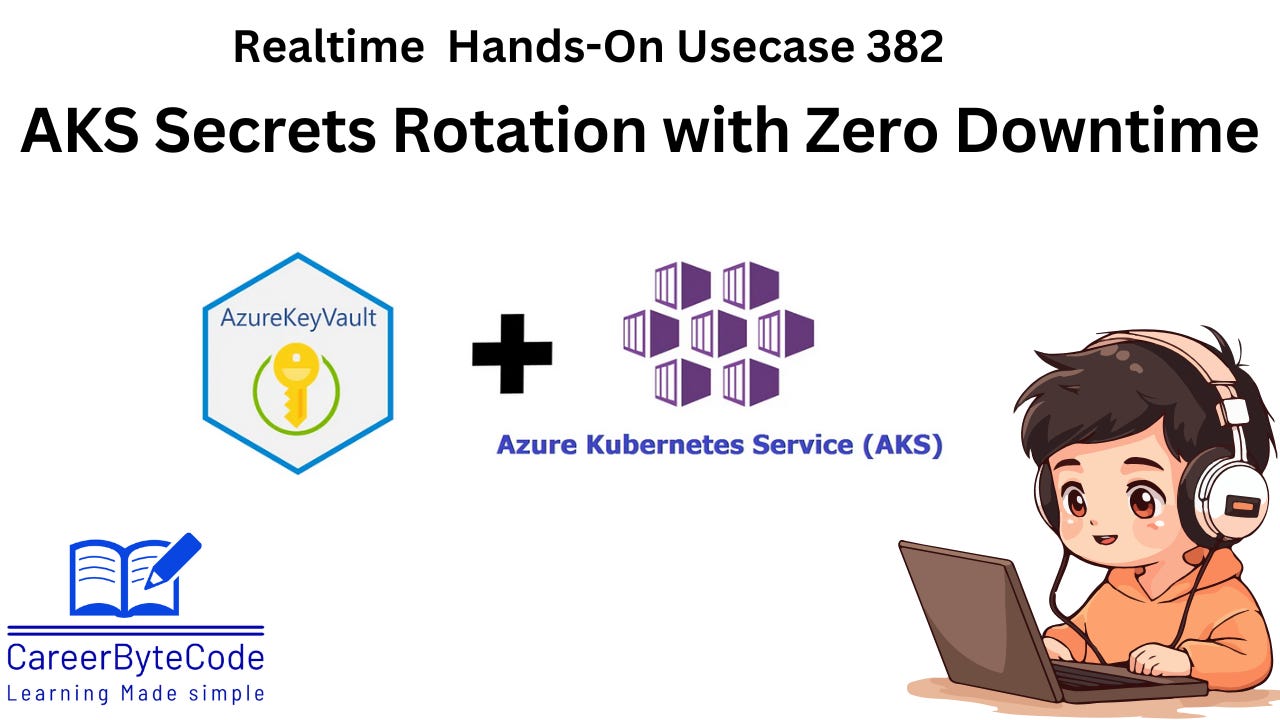 No More Hardcoded Secrets: Azure Key Vault + AKS kubernetes Done Right