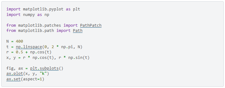 import matplotlib.pyplot as plt import numpy as np from matplotlib.patches import PathPatch from matplotlib.path import Path N = 400 t = np.linspace(0, 2 * np.pi, N) r = 0.5 + np.cos(t) x, y = r * np.cos(t), r * np.sin(t) fig, ax = plt.subplots() ax.plot(x, y, "k") ax.set(aspect=1) import matplotlib.pyplot as plt import numpy as np from matplotlib.patches import PathPatch from matplotlib.path import Path N = 400 t = np.linspace(0, 2 * np.pi, N) r = 0.5 + np.cos(t) x, y = r * np.cos(t), r * np.sin(t) fig, ax = plt.subplots() ax.plot(x, y, "k") ax.set(aspect=1)