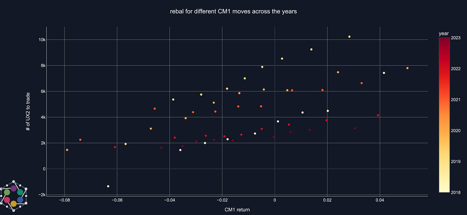 ConVIXity part1: the waning influence of VIX ETPs