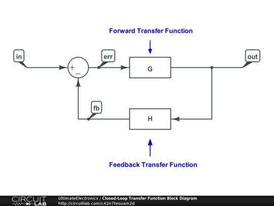 Closed-Loop Transfer Function Block Diagram - CircuitLab