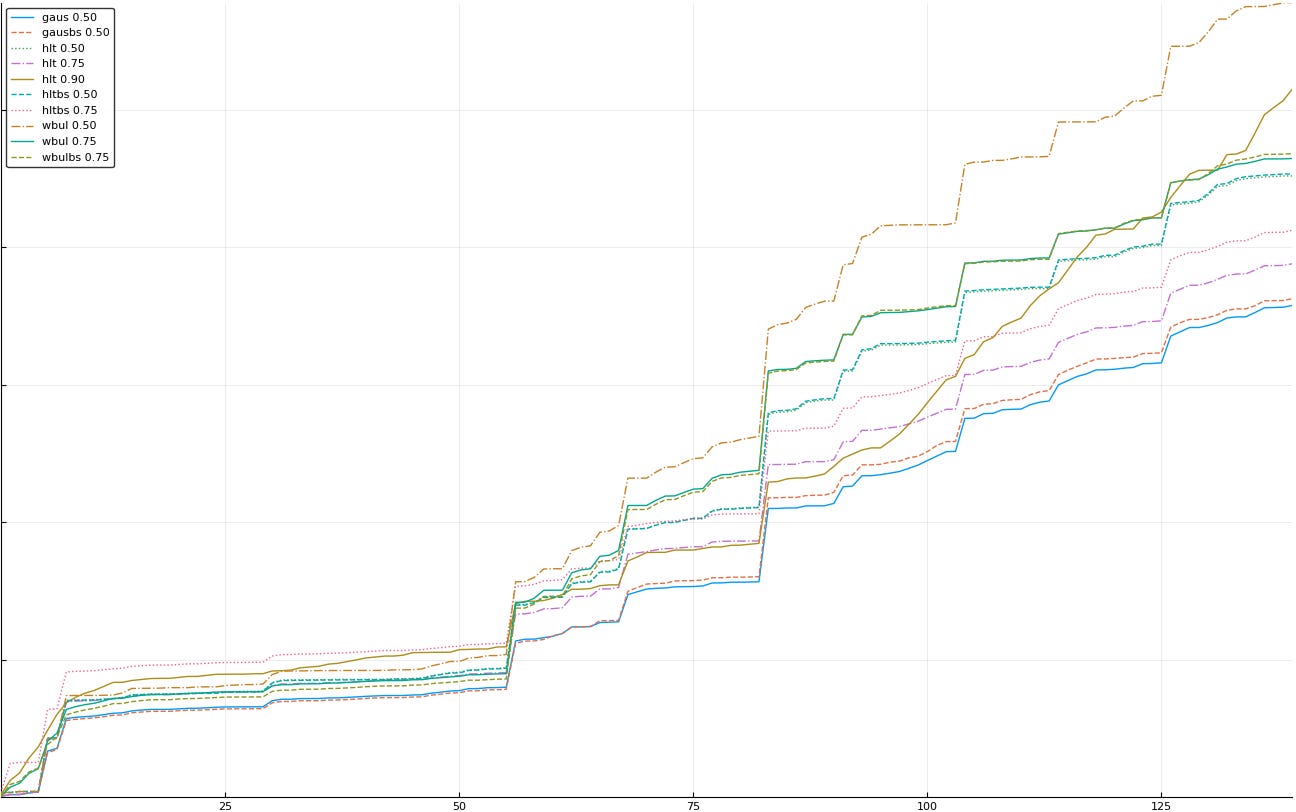 34-eliminate wbulbs50