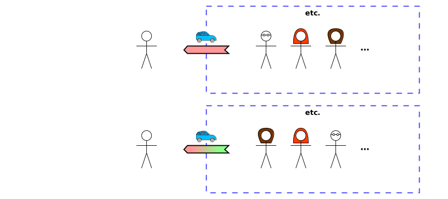 [1] (TL) Dom→Bob {car}. [2] (WO) Charlotte→Bob {car}.