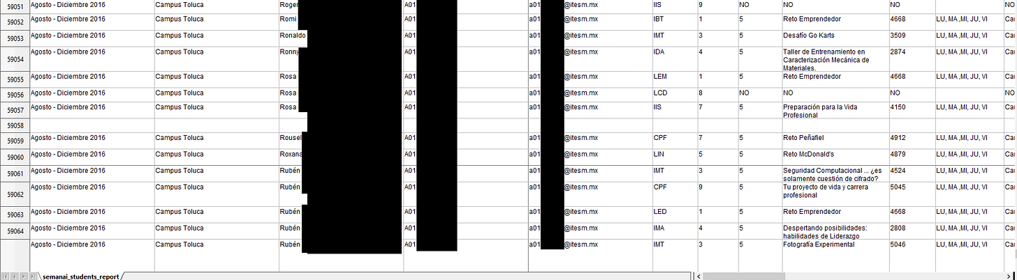 Redacted screenshot of a student report from Semana i event in 2016, it shows first name, partial email and enrollment IDs.
