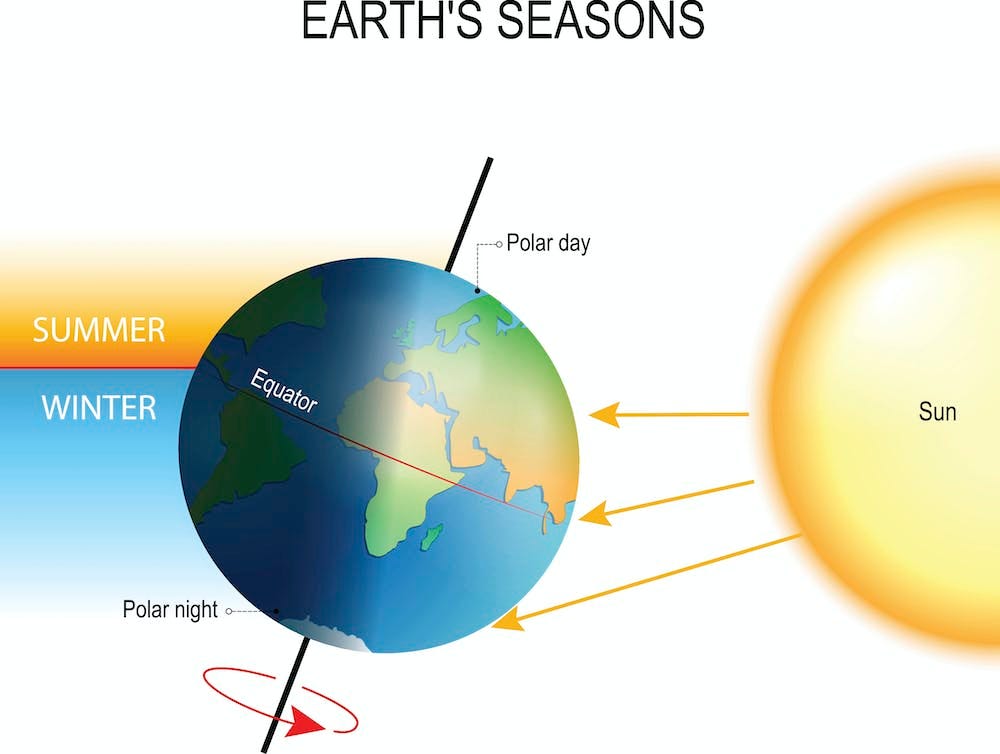 How the Earth's tilt creates short, cold January days How the Earth's tilt creates short, cold January days