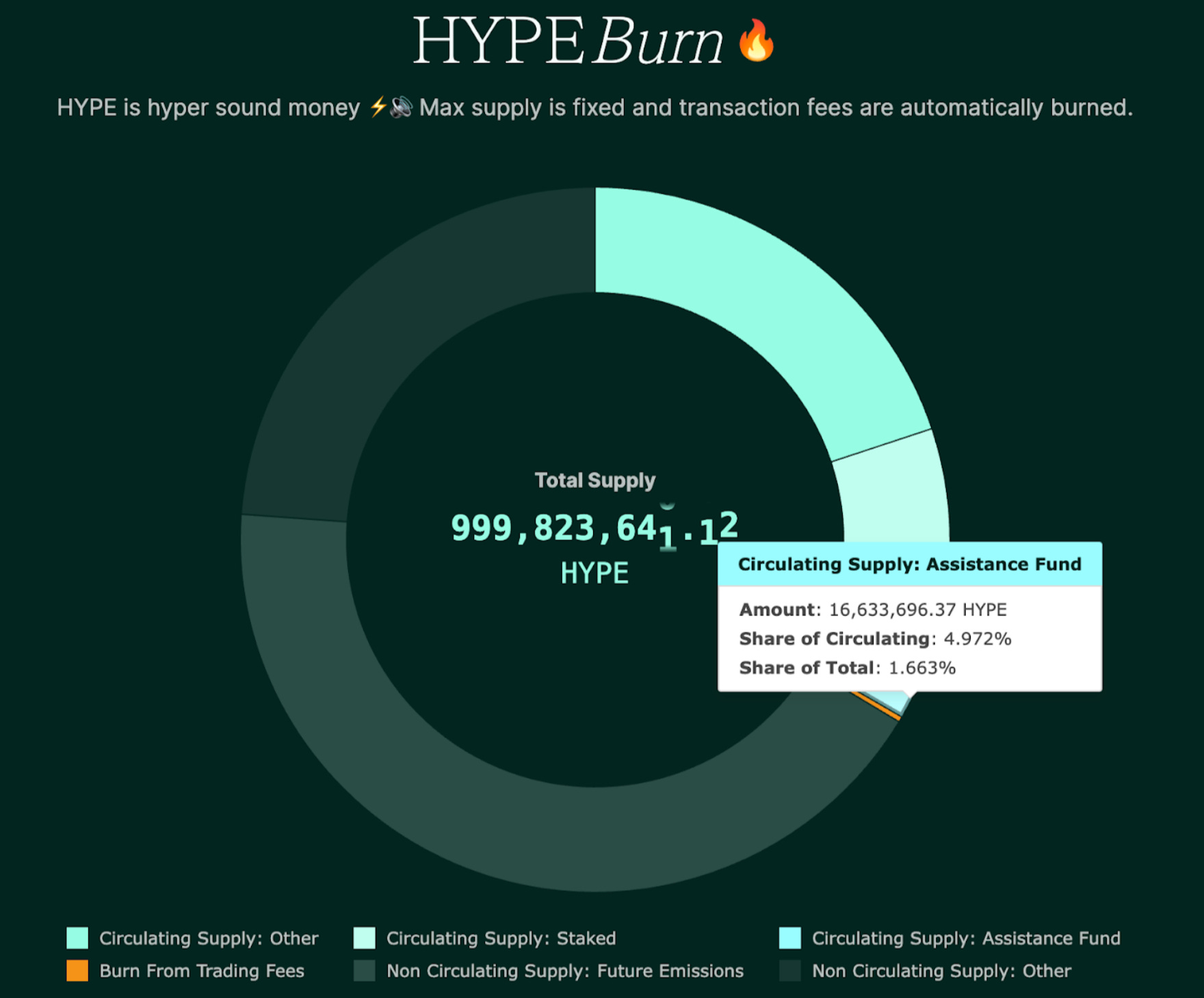 The Secret Sauce of Hyperliquid - by Stacy Muur