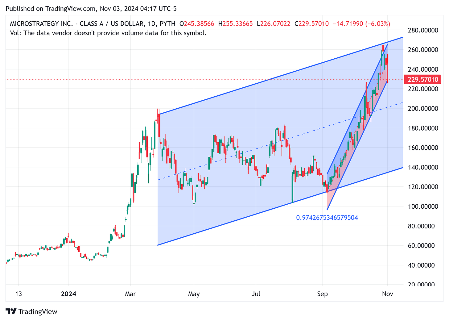 TradingView chart TradingView chart