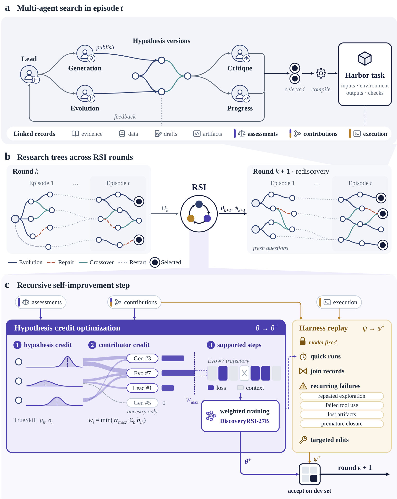 🥇Top AI Papers of the Week - AI Newsletter