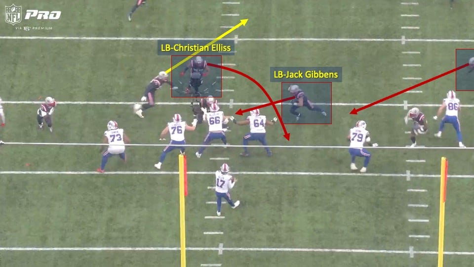 How the Patriots Defense Generates Pressure