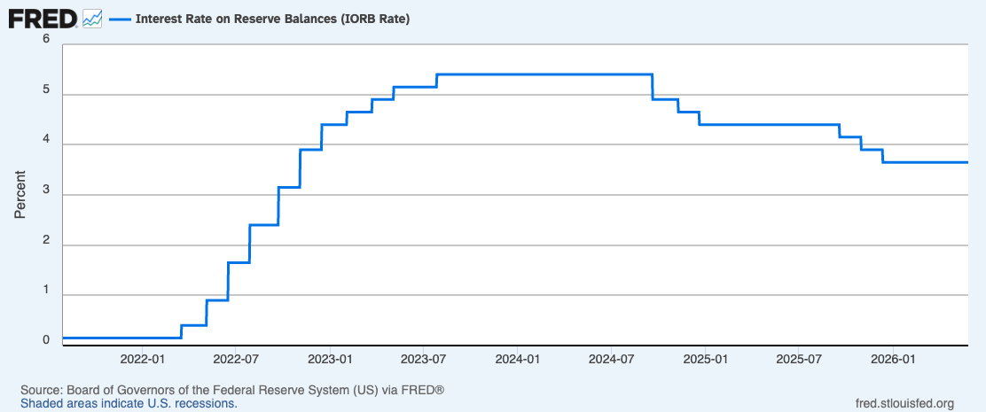 Interest rate on reserve balances, 2019-present