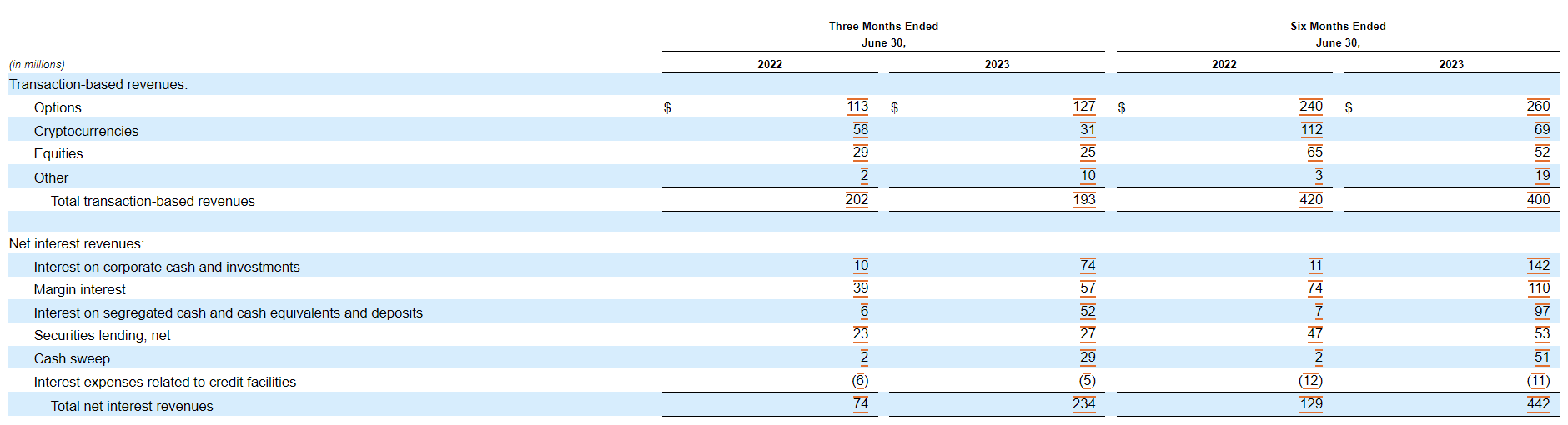 Robinhood founders award cancellation (82) 사진