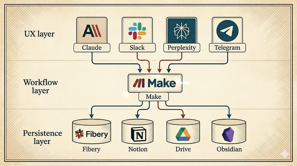 Newsletter artwork for “Your AI Agent Stack Is Spaghetti—It Should Be Lasagna”