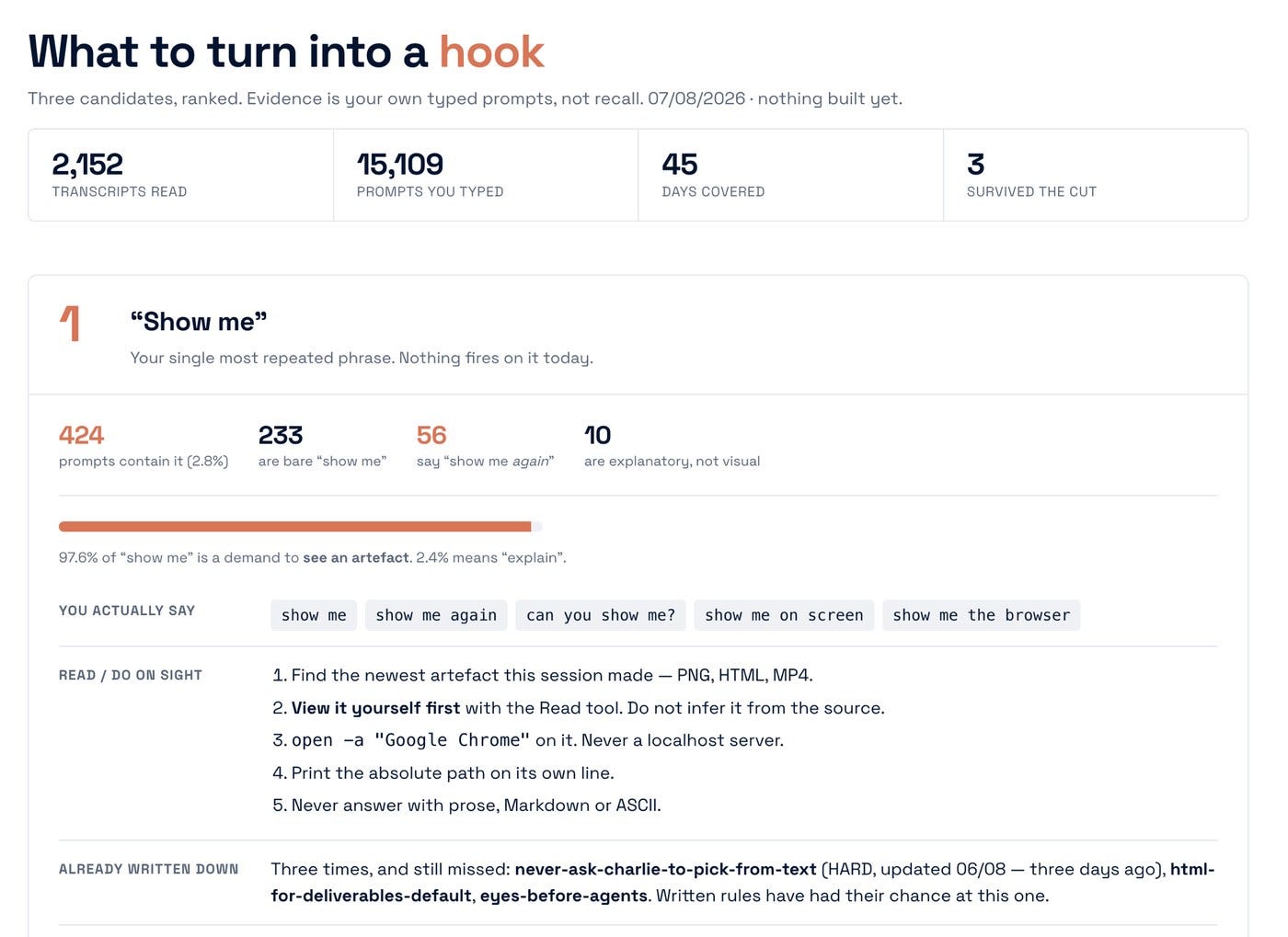 What to turn into a hook: 15,109 of my own prompts, ranked