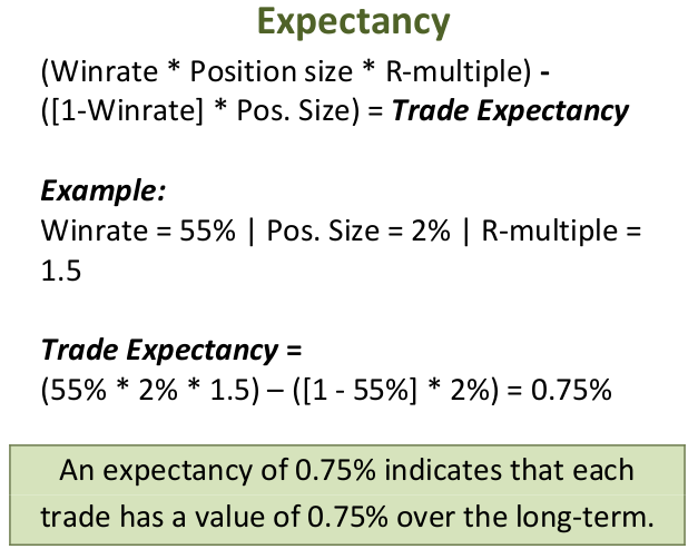 Keywords: trading, small losses, accepting losses, trading strategy, risk management, profitability, emotional control, trading process, re-framing, probability, win rate  Additional keywords: risk reward ratio, back-testing, paper trading, trading expenses, stop losses, insurance, emotional management, stress in trading, trading psychology