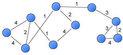 A network graph