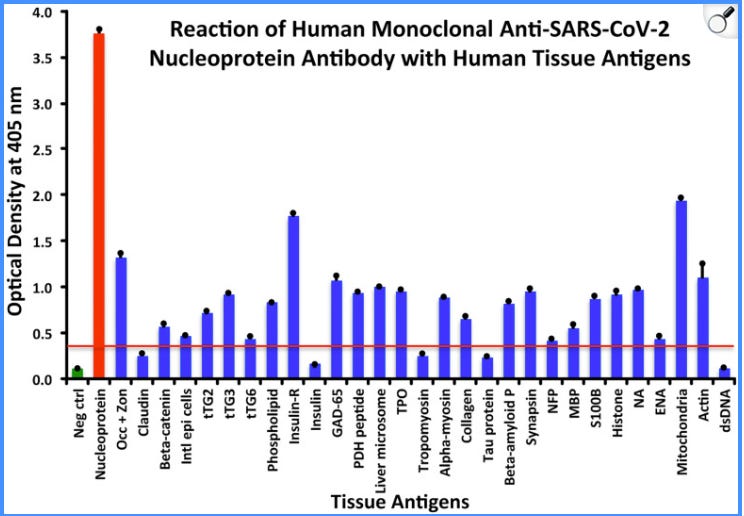 A graph of a graph showing the results of a test

AI-generated content may be incorrect.