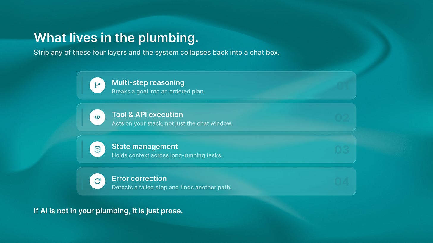 The four layers of an autonomous system: multi-step reasoning, tool/API execution, state management, error correction. The four layers of an autonomous system: multi-step reasoning, tool/API execution, state management, error correction.