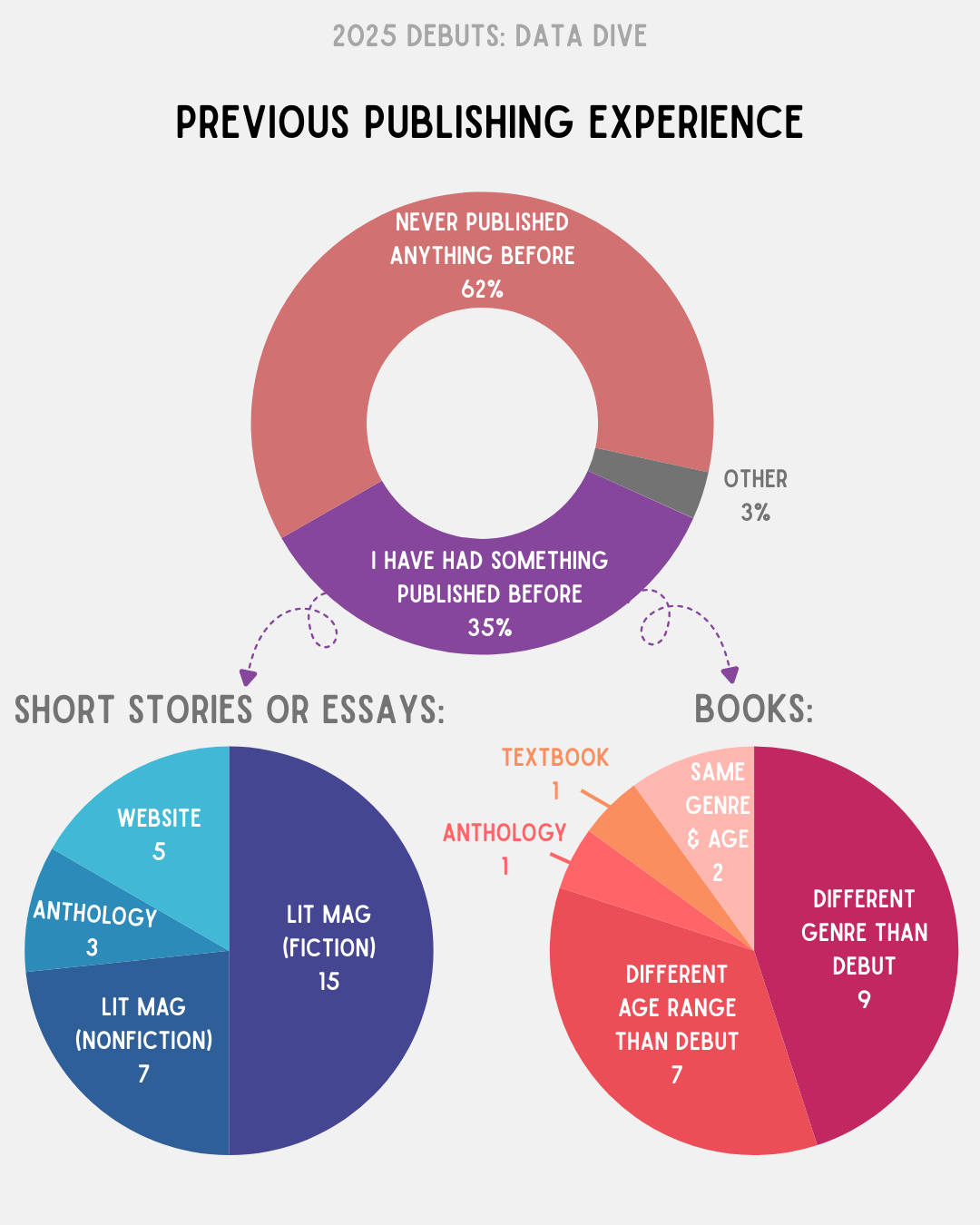 2025 Debuts: What do the Data Say?