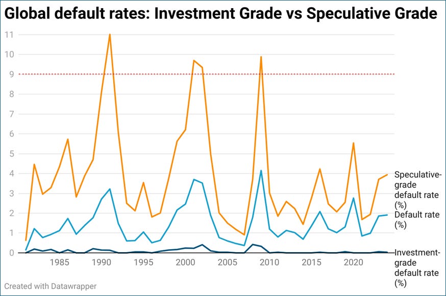A graph of a failure rate

AI-generated content may be incorrect.