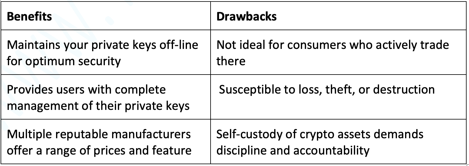 Pros and cons of hardware wallets - by Jonny Fry
