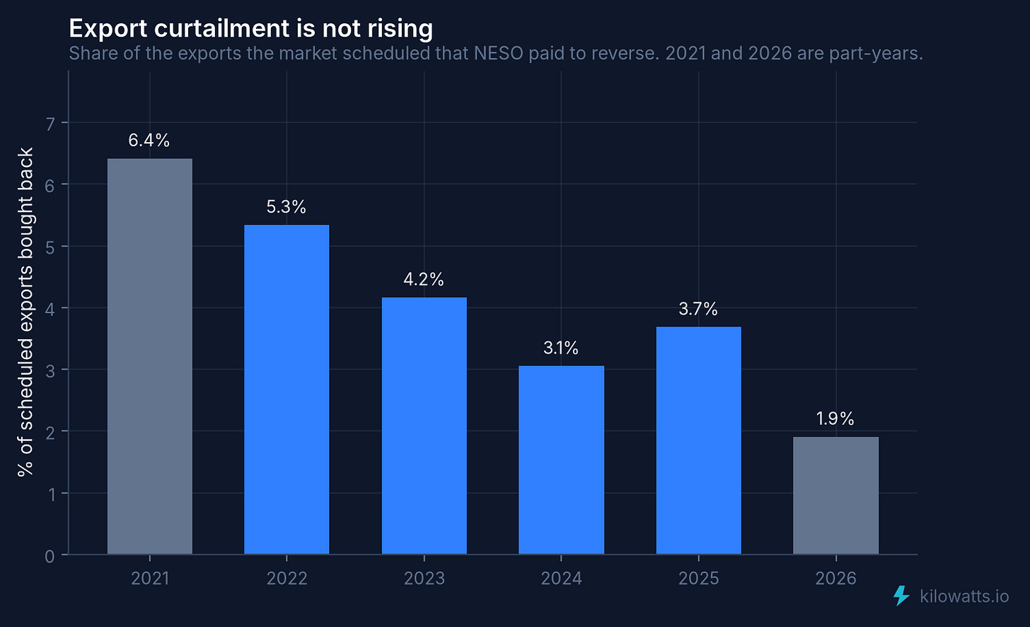 02_not_rising.png