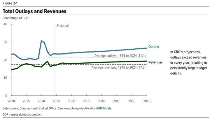 A graph showing the average revenue

AI-generated content may be incorrect.