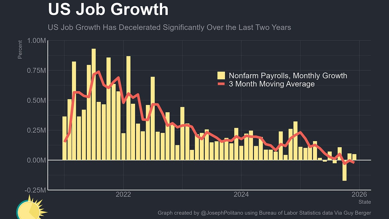 Apricitas Economics | Joseph Politano | Substack