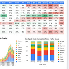 AI's bubbling (hot hot hot)
