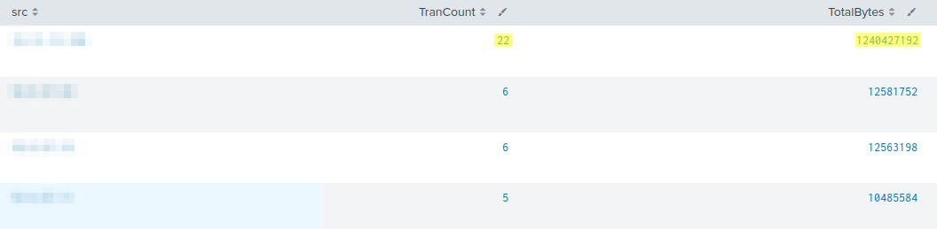 Anomalous Traffic Spike