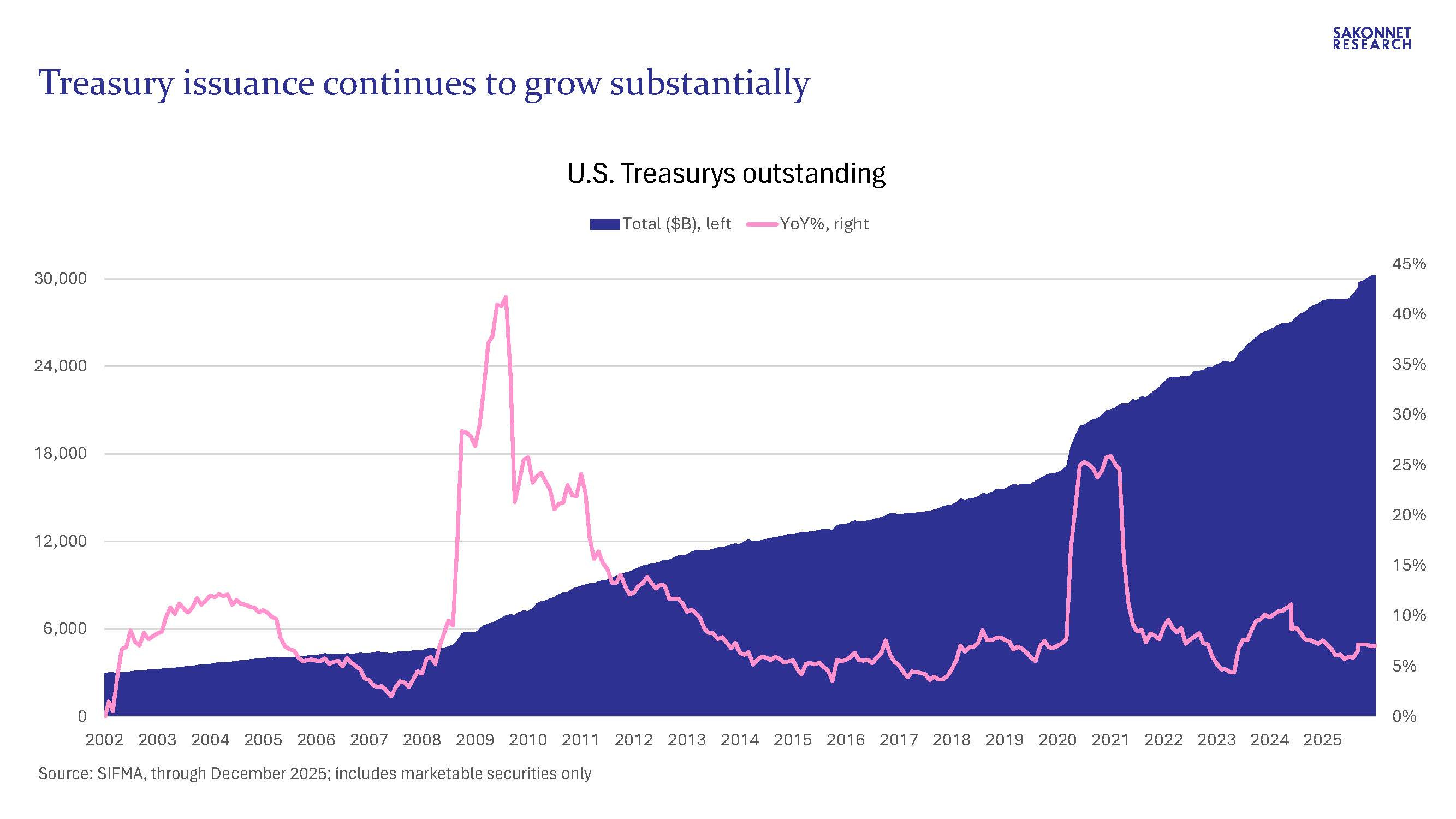 A Short Primer on Treasury Buybacks - by Adam Josephson