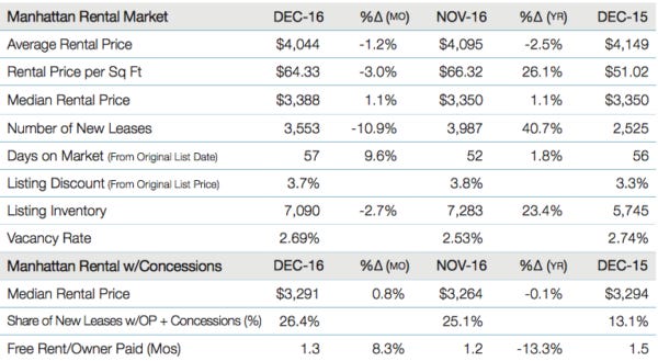 2016-12Mmatrixrental