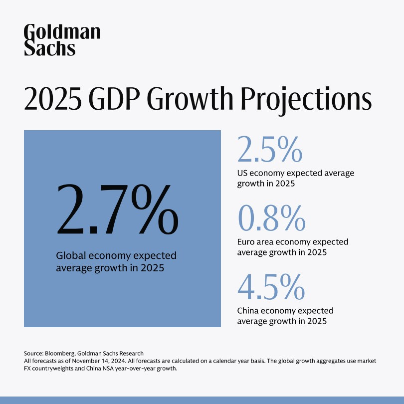 2025 Goldman Sachs Global Macro Outlook | Goldman Sachs | 14 comments