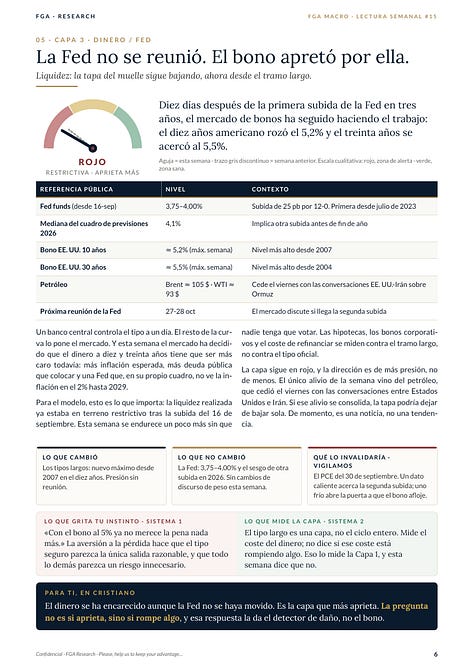 Informe FGA Macro - edición del 27 de septiembre de 2026, diez páginas