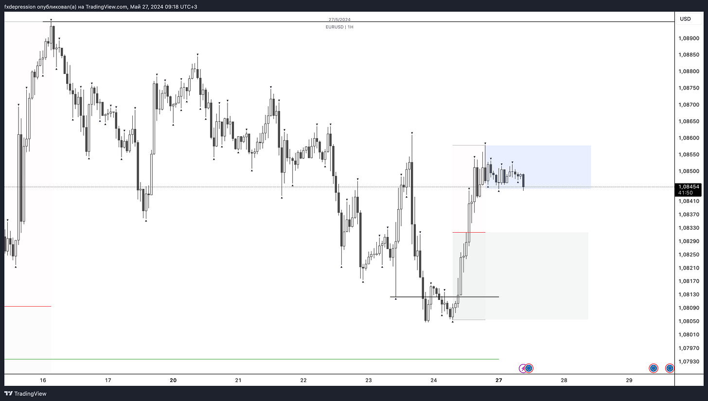 OANDA:EURUSD Chart Image by fxdepression