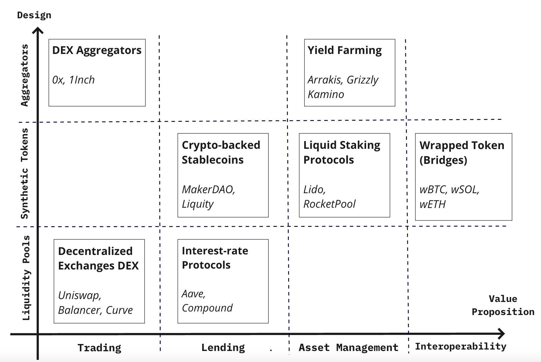 7 Ways DeFi Can Increase Trading Volume and Liquidity for Tokenized Financial  Assets