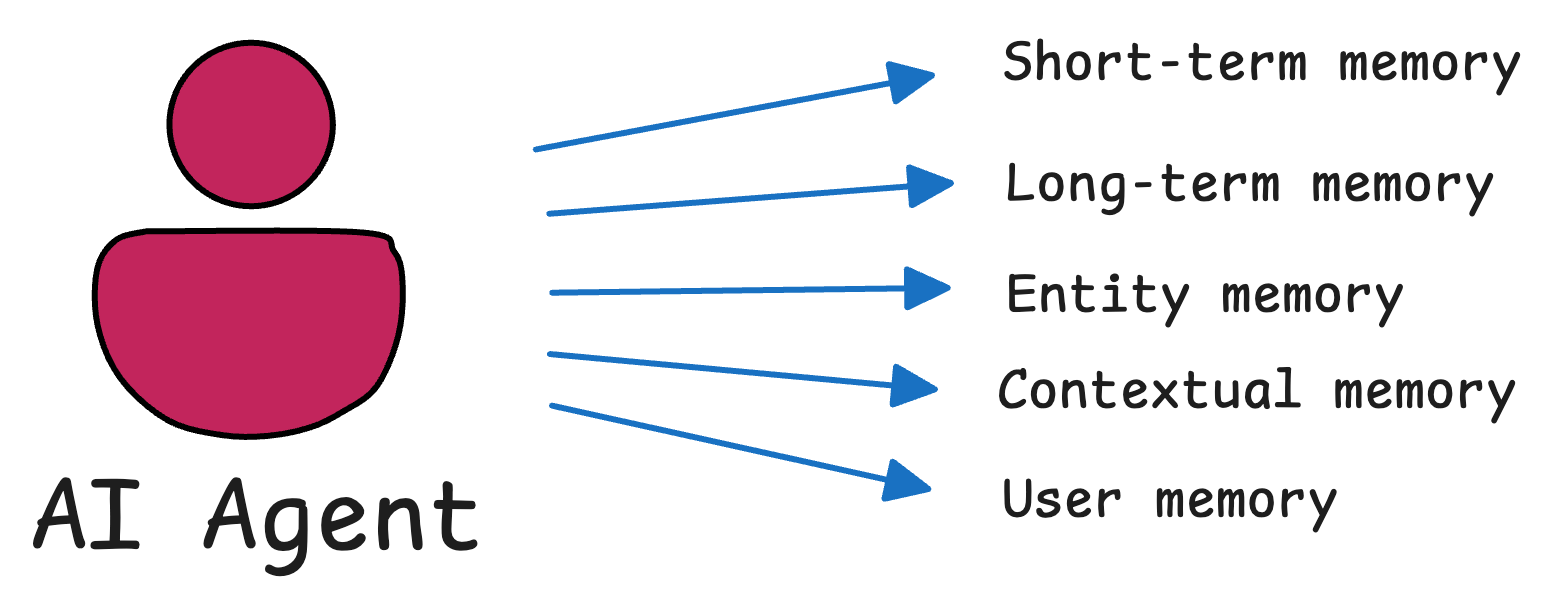 10 Practical Steps to Improve Agentic Systems